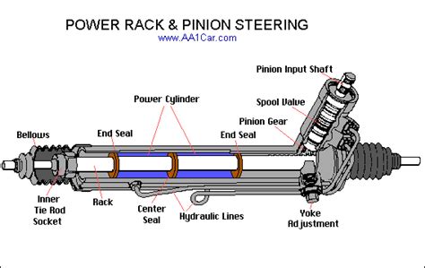 steering rack - Ford F150 Forum - Community of Ford Truck Fans