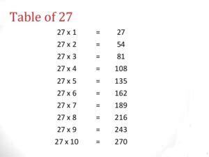 Learn Table of 27 | 27 Multiplication Table | 27 Times Table