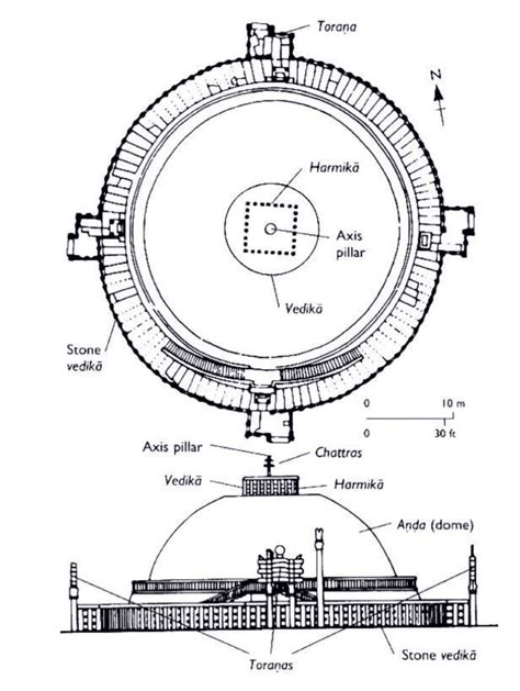 Stupa Architecture - UPSC (Art and Culture) Notes