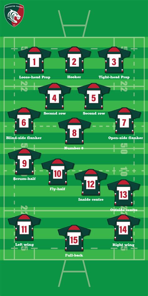 Rugby Positions Explained Discount | msic.org