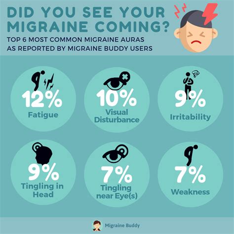 What Is A Migraine Aura? - Migraine Buddy