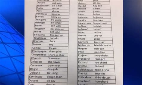 Video: Struggling with Louisiana lingo? Reddit user shares ...