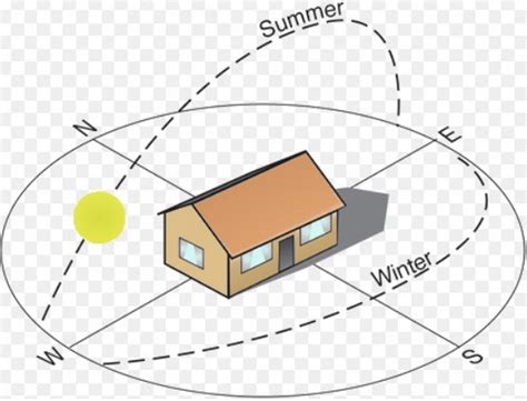 Importance of Daylighting in Architecture - RTF | Rethinking The Future