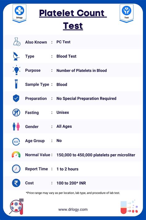 Platelet Count Test: Price, Normal Range and Results - Drlogy