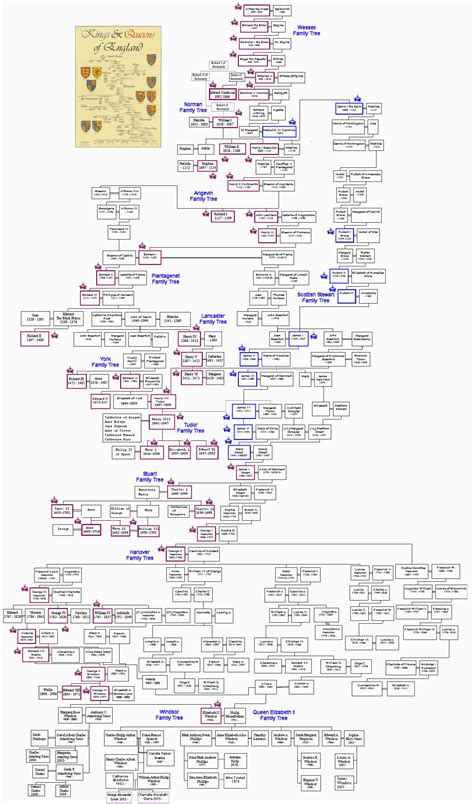 Descendants of Alfred the Great Royal Family Tree (849 - Present ...