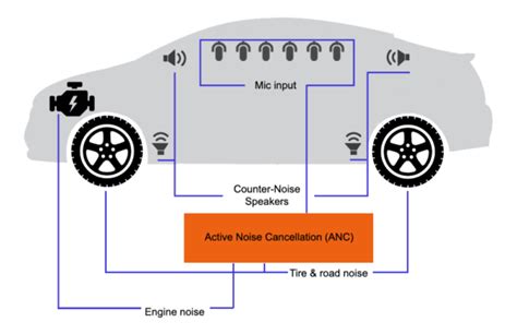 Active Noise Cancellation Technology vs AI-based Noise Cancellation ...