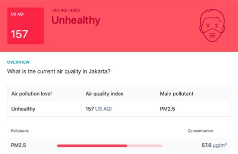 Jakarta's Skies Turn Grey Again As Economy Slowly Reopens & Pollution Increases - TheSmartLocal ...