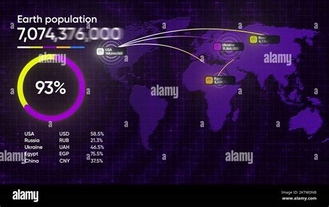 3D animation of earth's population. Motion. Vivid graph with moving lines and changing numbers ...