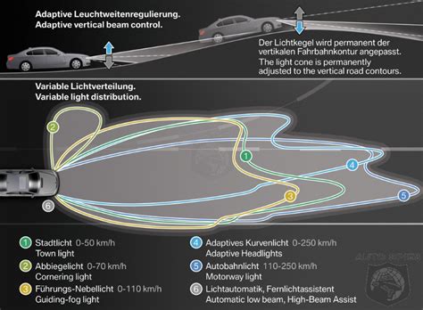 Adaptive LED Headlight speed ranges | BimmerFest BMW Forum