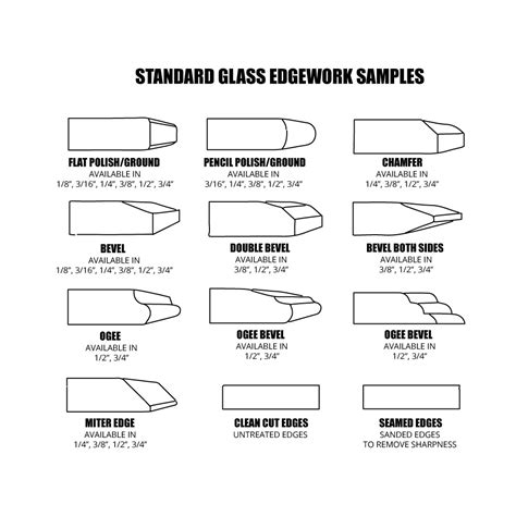 Glass Edge Finishes - Commercial Glass Company