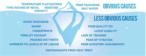 Types of Rust | VCI Knowledge | Rust Facts - Armor VCI