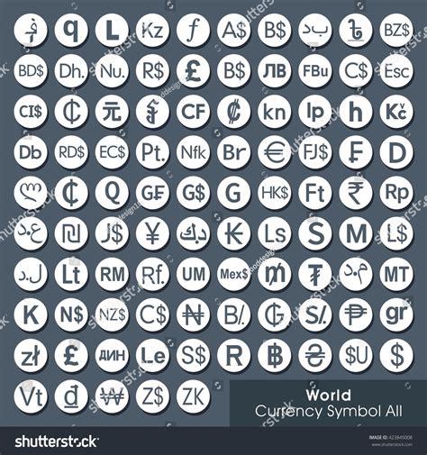 World All Currency Symbols Currency Sign Stock Vector (Royalty Free) 423845008 | Shutterstock