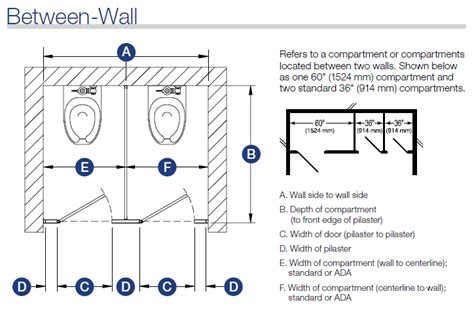 Commercial Bathroom Partitions Dimensions - Artcomcrea