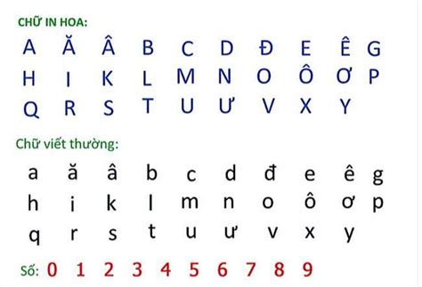 Bảng chữ cái tiếng Việt - Gia sư Tâm Tài Đức