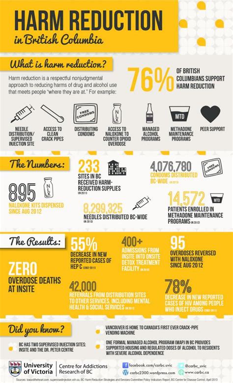 Harm Reduction Strategies For Crack - bazasoftyqzrd