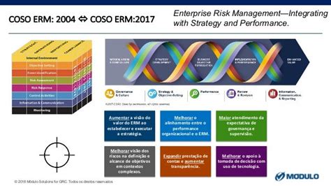 Iso 31000 Erm Framework