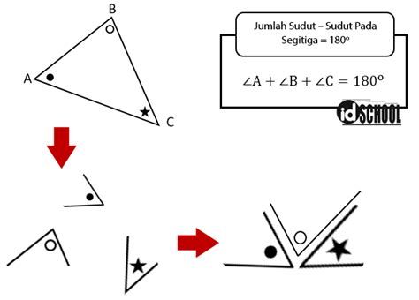 Jumlah Sudut - Sudut pada Segitiga – idschool.net