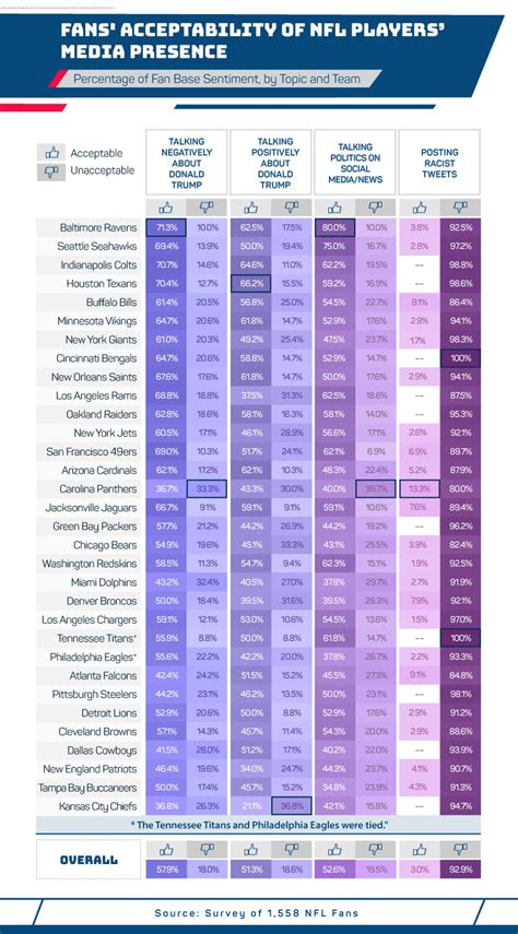 TickPick | Perceptions of NFL Players