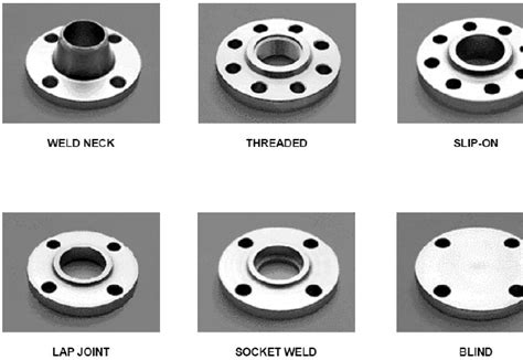 Types of ANSI Flanges - Engineersfield