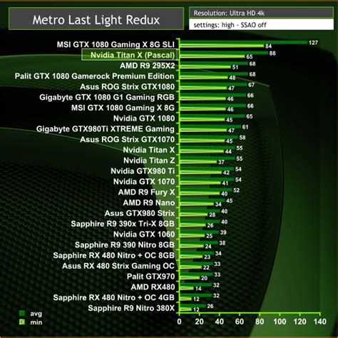 Nvidia Titan X (Pascal) 12GB Review | KitGuru- Part 12