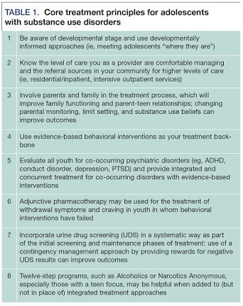 TREATMENT STRATEGIES FOR CO-OCCURRING DISORDERS – Co-OCCURring disorders