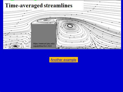 PPT - Effect of Pressure Gradient on the flow in a Boundary Layer PowerPoint Presentation - ID ...