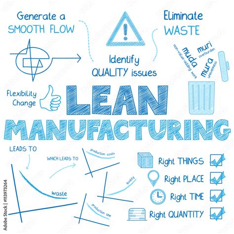 LEAN MANUFACTURING Vector Sketch Icons เวกเตอร์สต็อก | Adobe Stock