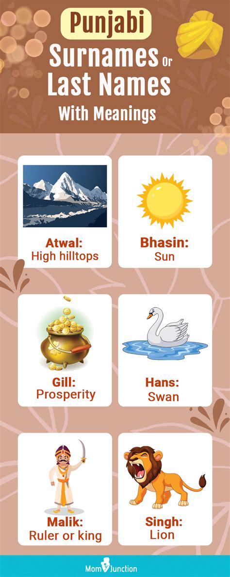 65 Common Punjabi Surnames Or Last Names With Meanings, 54% OFF