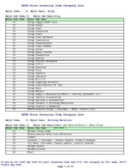 [PDF] Hardware Store Items List PDF In English » Panot Book