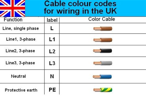 Old power transformer wire color code - poleist