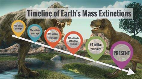 Explore more with Sven: Timeline of mass extinctions | kare11.com