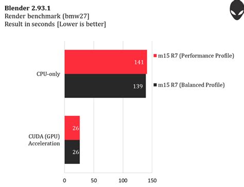 Alienware’s m15 R7 gaming laptop prioritizes performance on the go, but ...