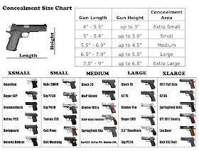 Vintage Outdoors: Handgun and Pistol Concealment Size Comparison Chart