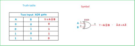 Xor Gate Logic Table