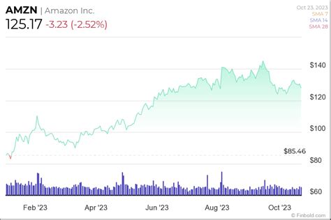 3 Big Tech stocks to keep an eye on this week