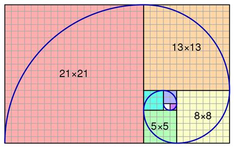 Scilab, Xcos and Fibonacci – x-engineer.org