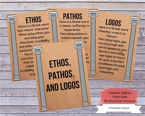 Ethos Pathos Logos Aristotle Poster Essay Writing Classroom - Etsy Israel