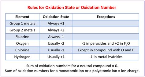 Redox Reactions (solutions, examples, activities, experiment, videos)