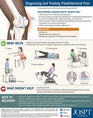 Patellofemoral Pain Syndrome Exercises Pdf