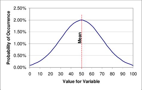 Example of a probability density function. | Download Scientific Diagram