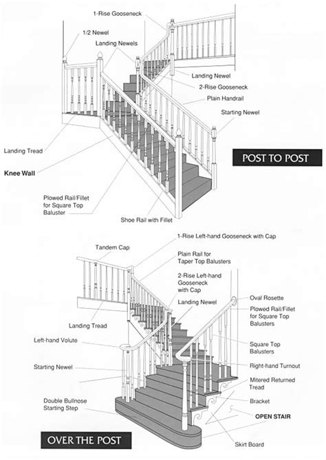 Stair diagram, Stair Parts Names & Terminology Guide – Direct Stair Parts