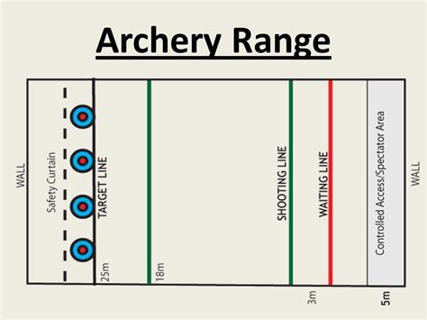 Archery Distance For Beginners at Karen Hinnant blog