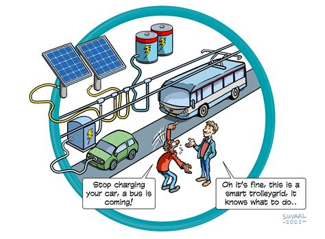 Smart Trolley Grid