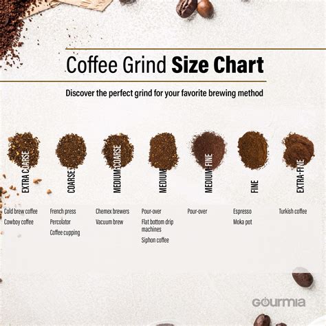 Coffee Grind Size Microns / RAFINO: Coffee Grind Refining System ...