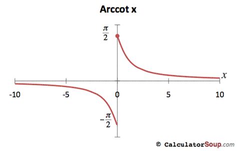 Math Cool Tools: January 2013