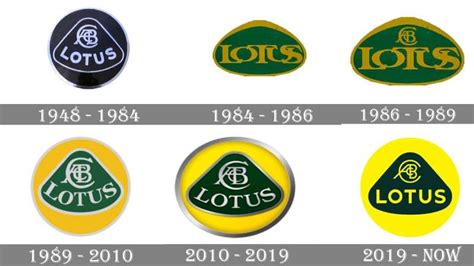 The Lotus Logo History, Colors, Font, and Meaning