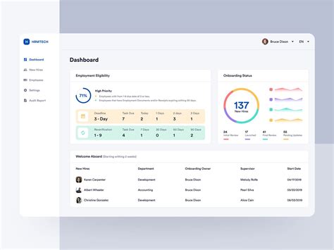 HR Management Dashboard Design | Dashboard design, Hr management ...