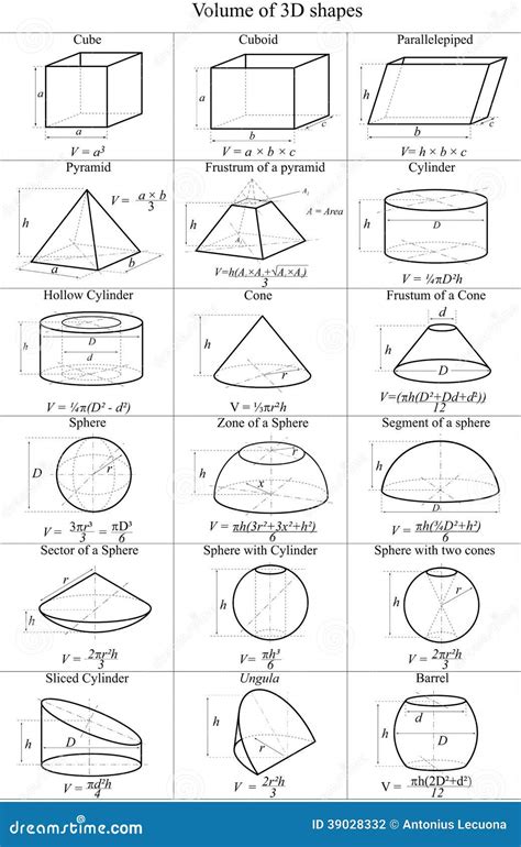 Volume For Different Shapes