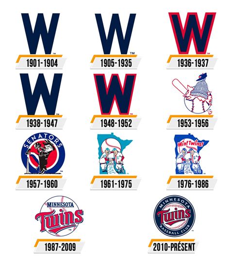 Minnesota Twins Logo : histoire, signification de l'emblème