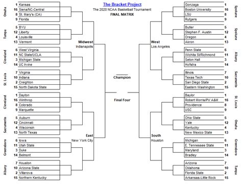 Mock 2020 NCAA Tournament bracket